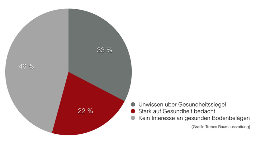 grafik